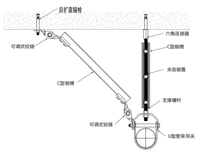 抗震支架常见的九大问题(图4)